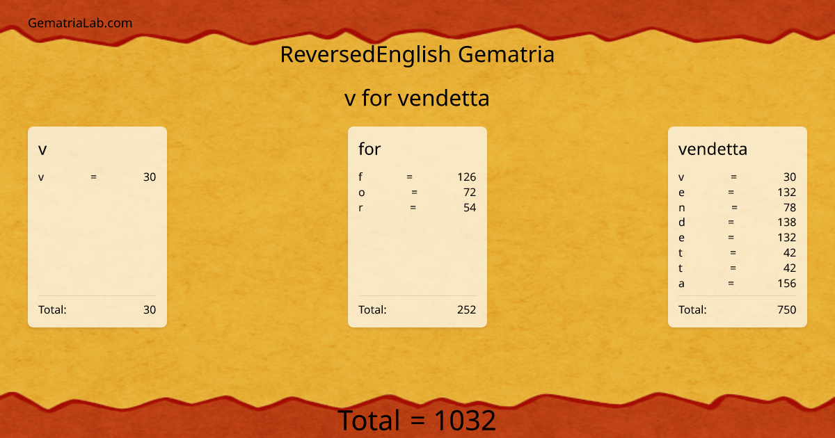 v for vendetta in reversedEnglish Gematria